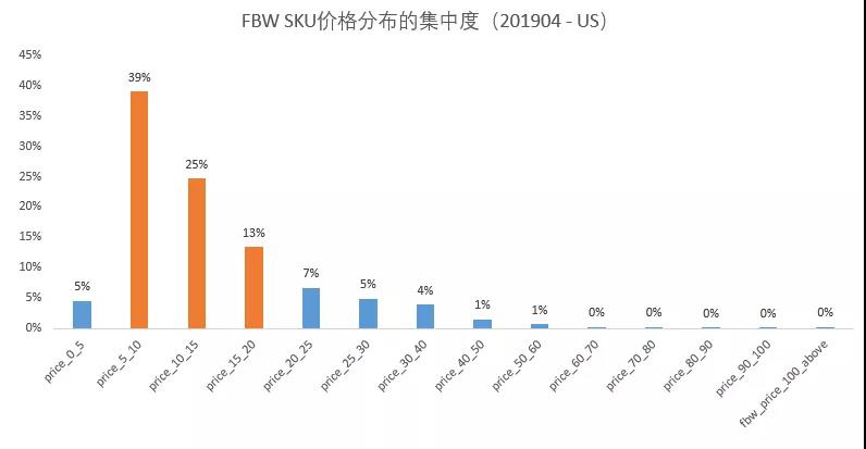 首发！2019年旺季选品，潜力品类就是这些！