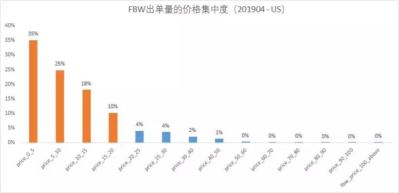 首发！2019年旺季选品，潜力品类就是这些！