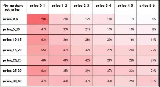 首发！2019年旺季选品，潜力品类就是这些！