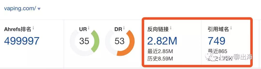 Shopify店铺销售电子烟如何推广?Shopify店铺推广方法