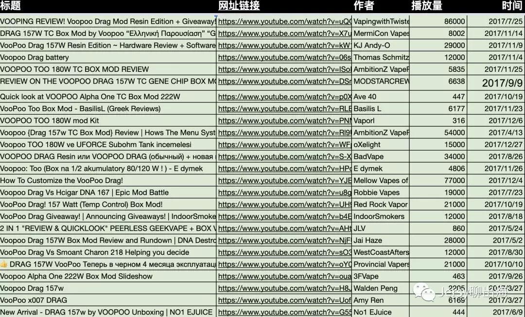 Shopify店铺销售***如何推广？Shopify店铺推广方法