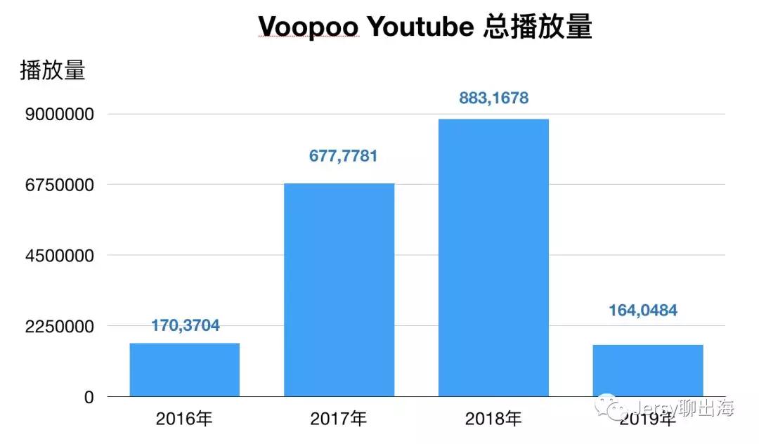 Shopify店铺销售电子烟如何推广?Shopify店铺推广方法