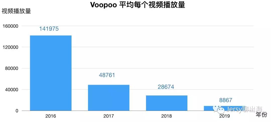 Shopify店铺销售电子烟如何推广?Shopify店铺推广方法