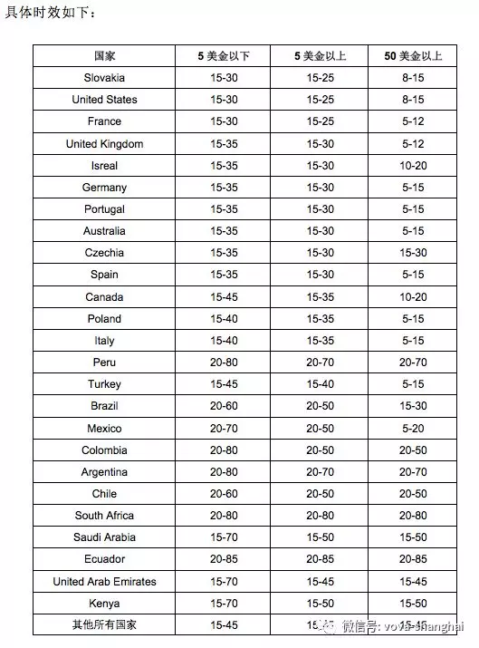 VOVA退款常见问题汇总