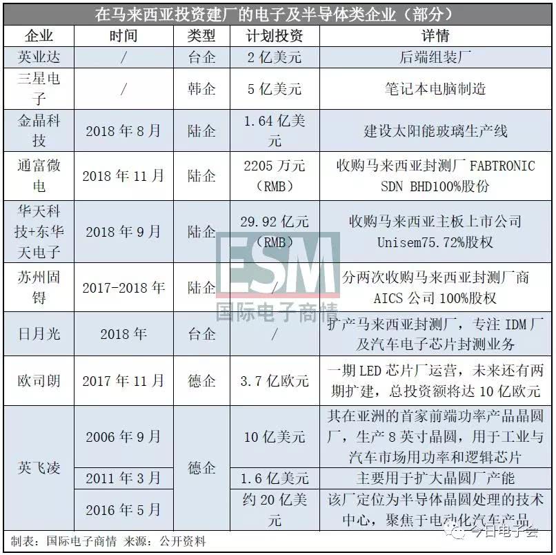 受25％关税影响，中国制造业外迁东南亚厂商一览