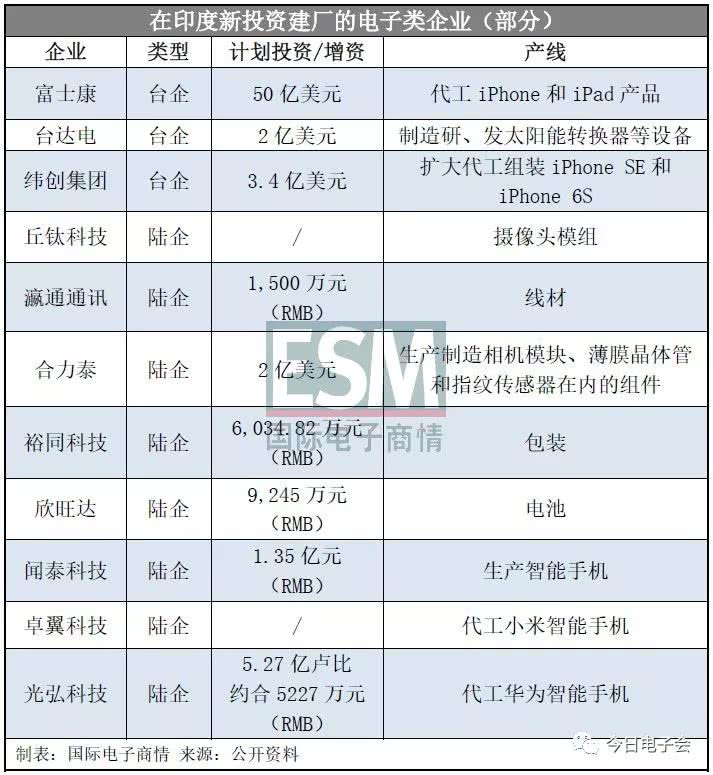 受25％关税影响，中国制造业外迁东南亚厂商一览