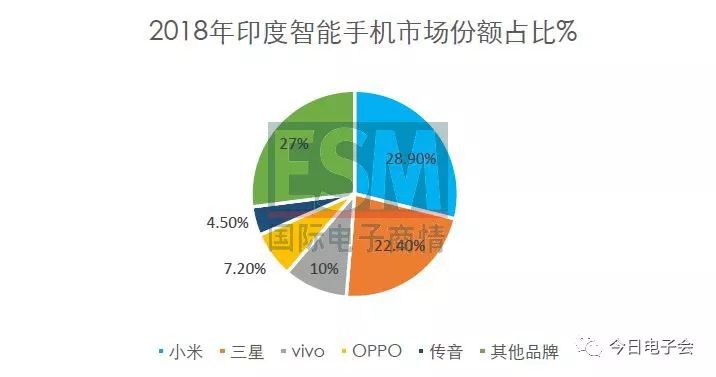 受25％关税影响，中国制造业外迁东南亚厂商一览