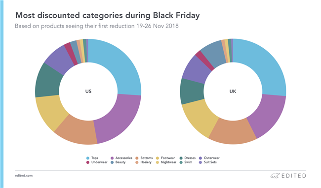 2019年黑五、网一“生存”指南：节前预热促销时间点、打折最“凶”的品类……