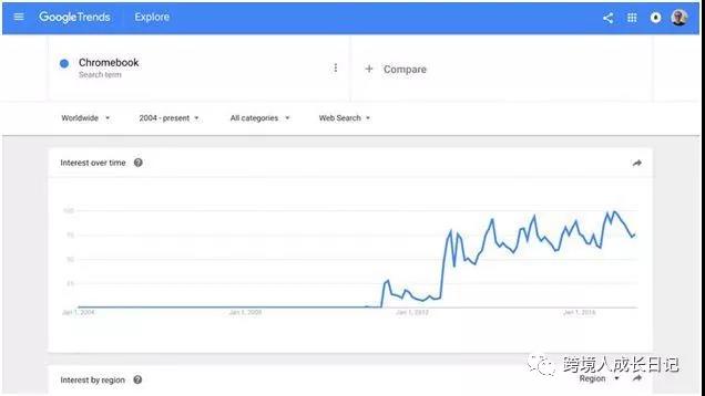 如何确定一个产品的市场容量？市场容量对选品来讲有哪些影响？