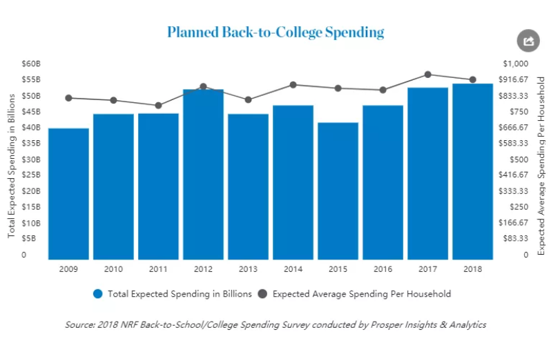 Prime Day来了，返校季还会远吗？