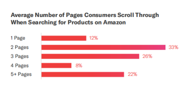 ​消费者怎样在亚马逊上购物？——2019亚马逊消费者购物行为分析报告