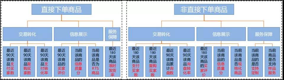 阿里巴巴国际站新版“商品评估及分层体系”即将上线