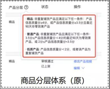 阿里巴巴国际站新版“商品评估及分层体系”即将上线