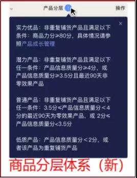 阿里巴巴国际站新版“商品评估及分层体系”即将上线