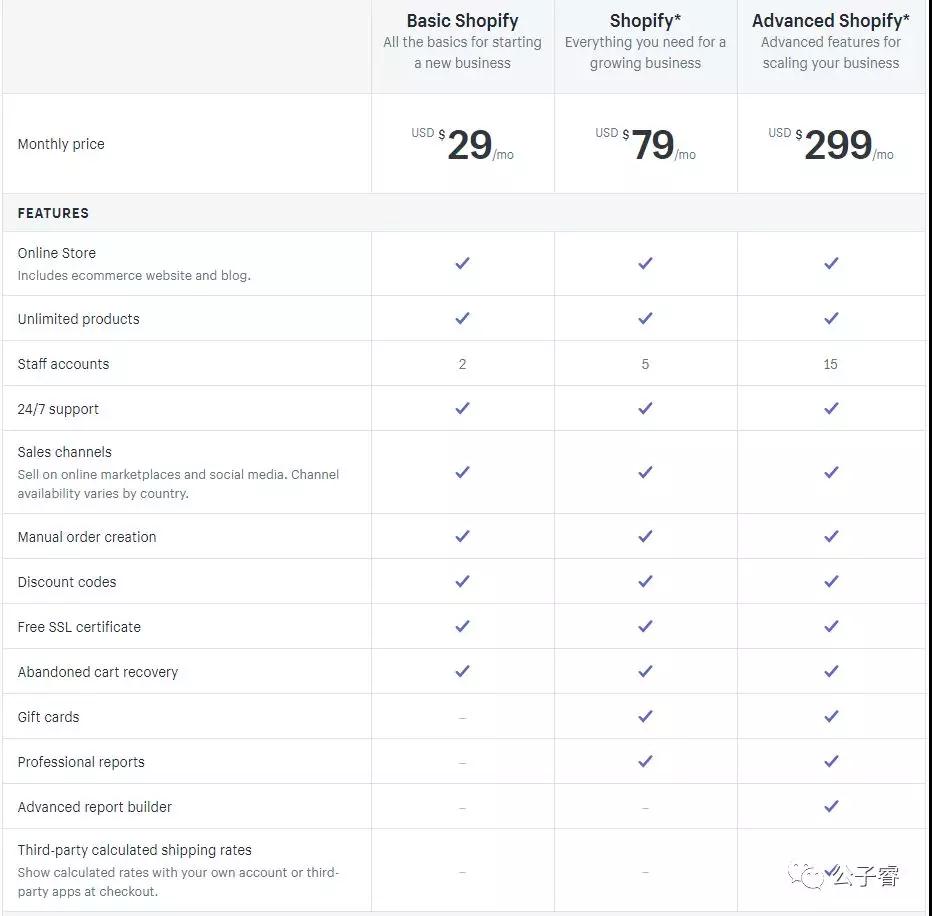 Shopify站点如何建设?Shopify站点建设&店铺基本配置