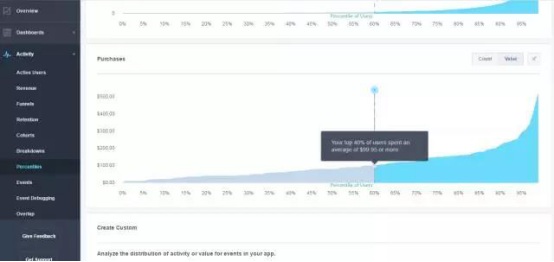 ​Get到这些Facebook广告优化技巧还没效果，算我输！