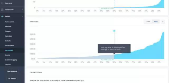 ​Get到这些Facebook广告优化技巧还没效果，算我输！