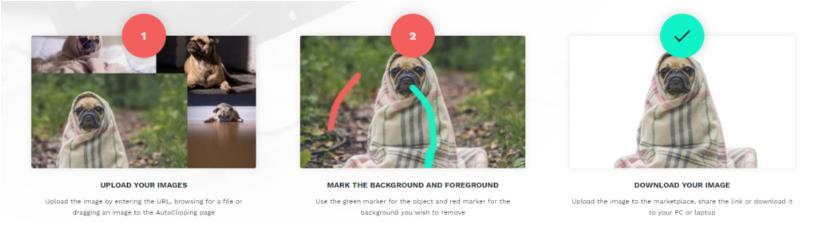 作为亚马逊专业卖家，这6种类型的产品图片必须懂得！ 