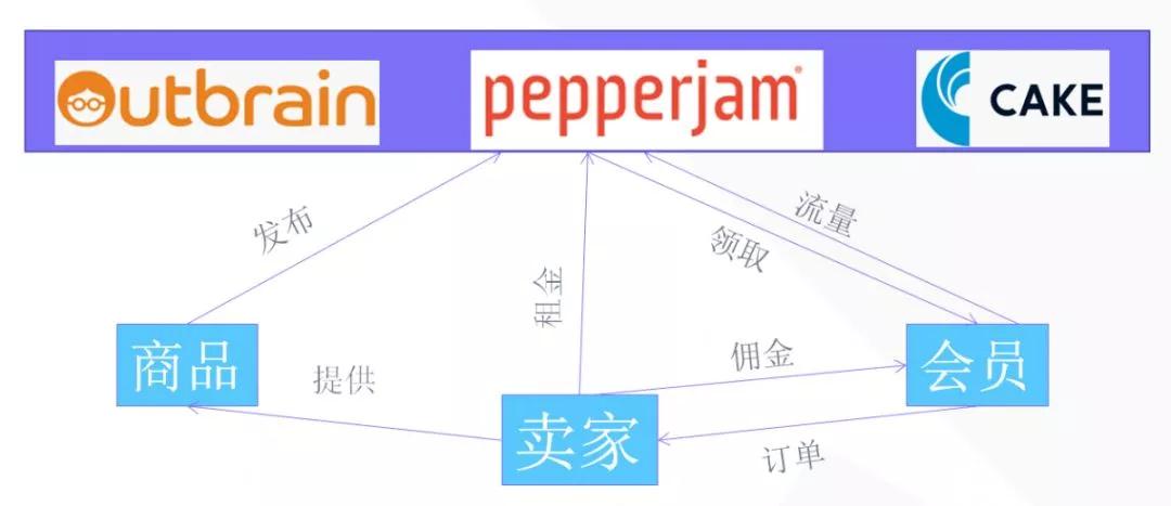 Shopify独立站免费流量如何部署？Shopify独立站免费流量获取方法