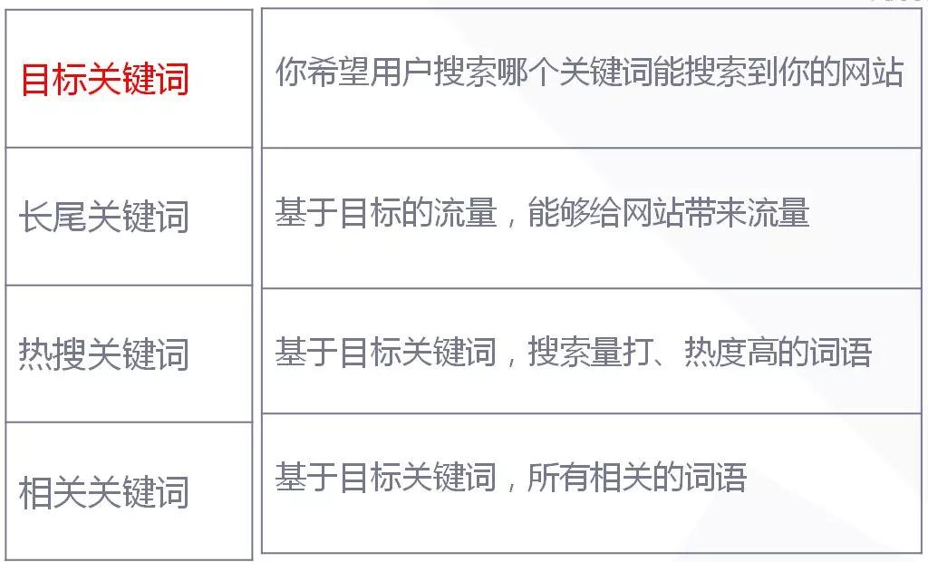 Shopify独立站免费流量如何部署？Shopify独立站免费流量获取方法