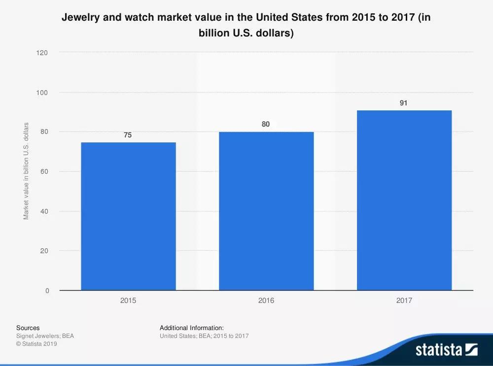 eBay不容错过的低单价选品快车，这些款帮你卖！卖！卖！