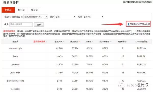 速卖通卖家不会英语怎么办？玩转速卖通小技巧分享