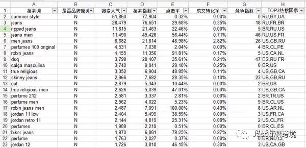速卖通卖家不会英语怎么办?玩转速卖通小技巧分享
