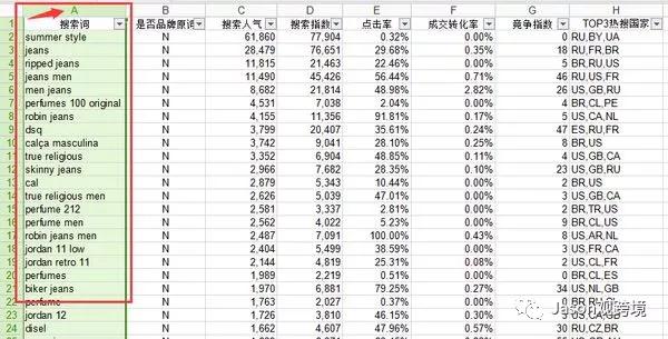 速卖通卖家不会英语怎么办?玩转速卖通小技巧分享