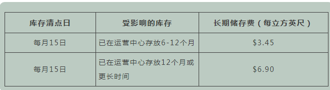 FBA和第三方海外仓有什么区别?FBA&海外仓相同点和不同点介绍