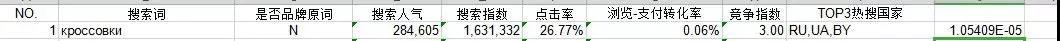 什么是速卖通关键词选品?速卖通关键词如何进行选品?