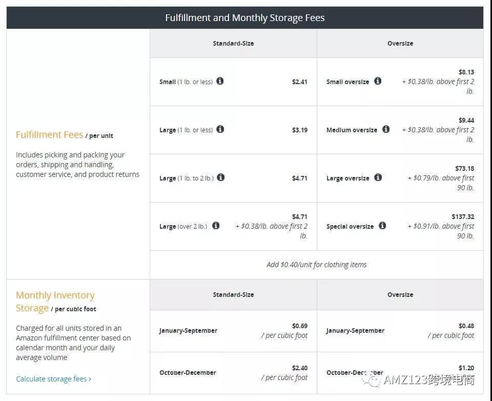 FBA计算器如何使用？FBA计算器使用指南