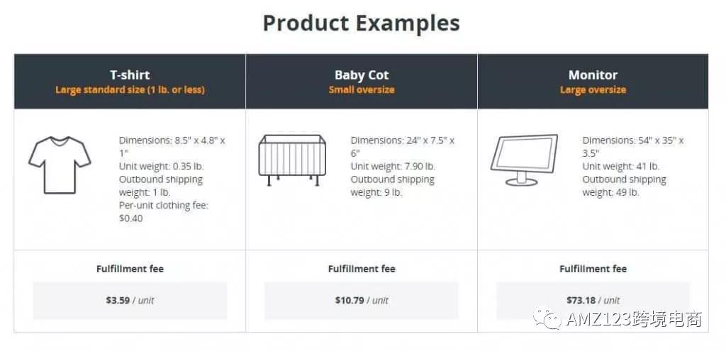 FBA计算器如何使用？FBA计算器使用指南