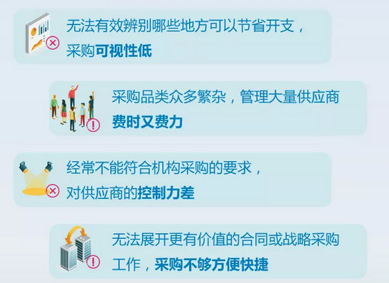 震惊！75%的B2B长尾采购将从线下消失！