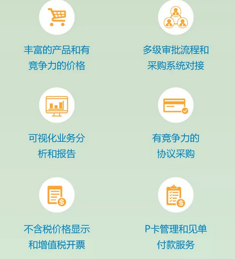 震惊！75%的B2B长尾采购将从线下消失！