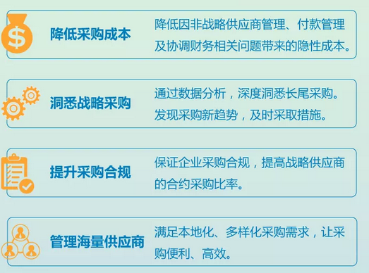 震惊！75%的B2B长尾采购将从线下消失！