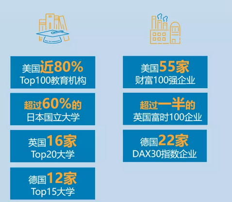 震惊！75%的B2B长尾采购将从线下消失！