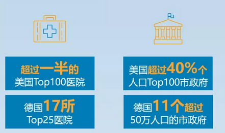 震惊！75%的B2B长尾采购将从线下消失！