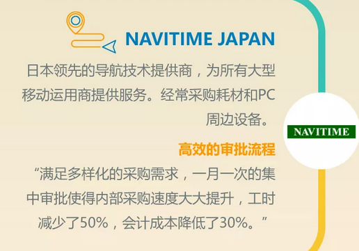 震惊！75%的B2B长尾采购将从线下消失！
