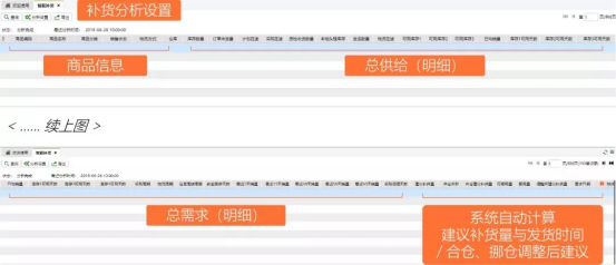 「跨境补货」如果能用公式解决,我还要你来干嘛?