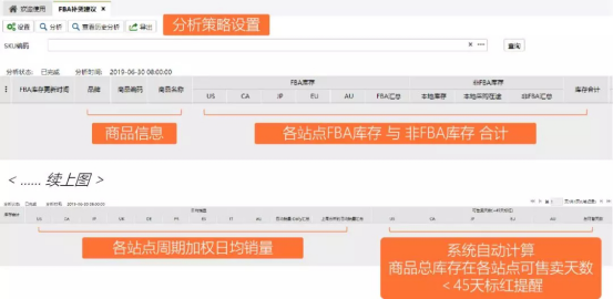 「跨境补货」如果能用公式解决,我还要你来干嘛?