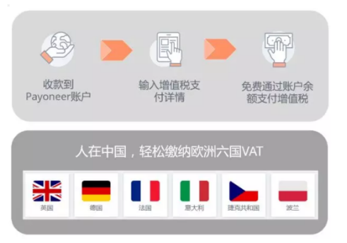 持续推动跨境支付变革，Payoneer获颁“中经2019金融科技影响力奖”