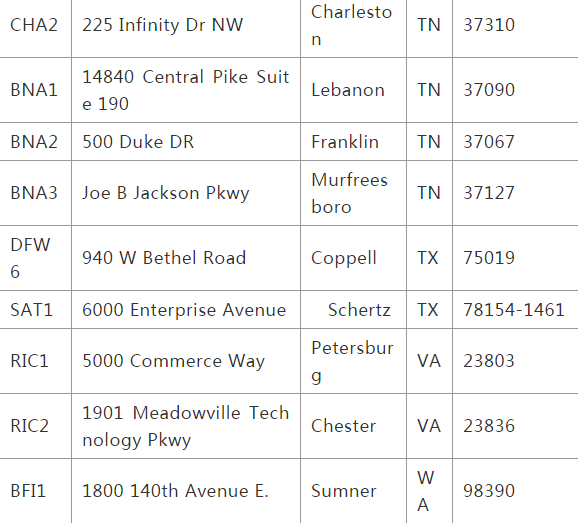 FBA仓库在哪？全球亚马逊FBA仓库地址大全