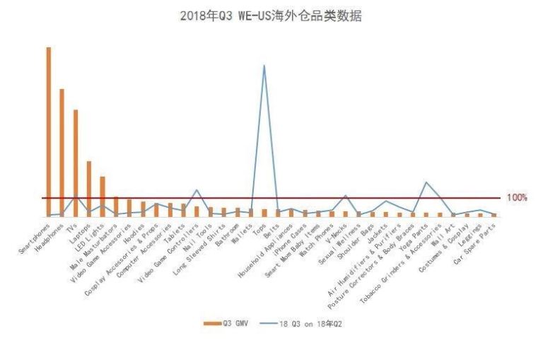 首发！2019年旺季选品，潜力品类就是这些！