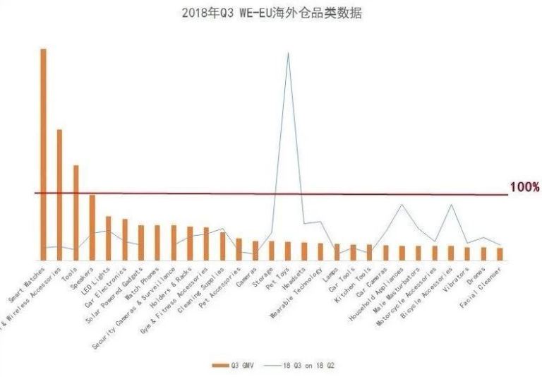 首发！2019年旺季选品，潜力品类就是这些！