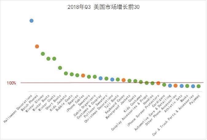 首发！2019年旺季选品，潜力品类就是这些！