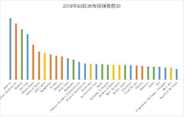 首发！2019年旺季选品，潜力品类就是这些！