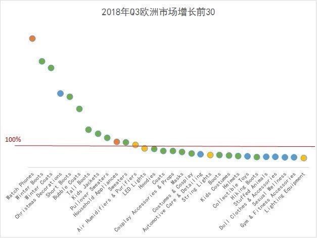 首发！2019年旺季选品，潜力品类就是这些！