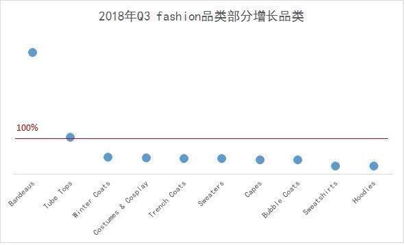 首发！2019年旺季选品，潜力品类就是这些！