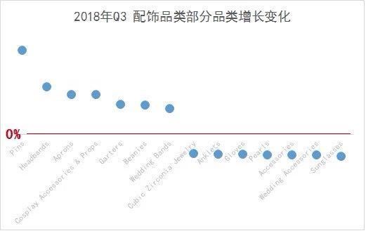 首发！2019年旺季选品，潜力品类就是这些！