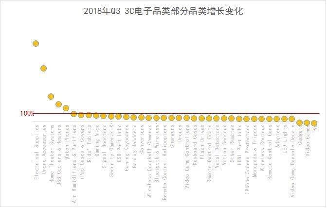 首发！2019年旺季选品，潜力品类就是这些！